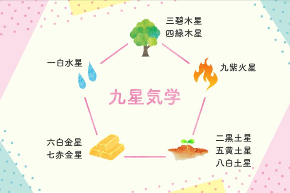 九紫火星 21年前半の運勢 年12月29日 エキサイトニュース 4 6