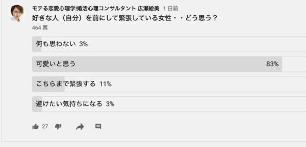ドキドキして無理 好きな人の前で緊張しないコツ7つ 21年2月28日 エキサイトニュース
