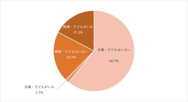 みんなは何にお金を使ってるの 働く28歳女性の本音を調査 21年7月9日 エキサイトニュース