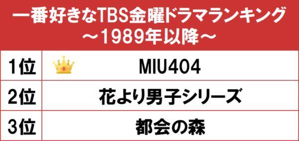 綾野剛 星野源のバディが最強 一番好きなtbs金曜ドラマは 21年9月22日 エキサイトニュース