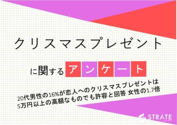恋人へのクリスマスプレゼント 予算はいくら 男女別調査結果 21年11月5日 エキサイトニュース