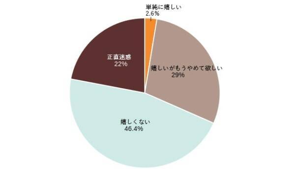 彼氏からの誕生日プレゼントで1番うれしいのは 代女性に調査 21年11月19日 エキサイトニュース 2 2