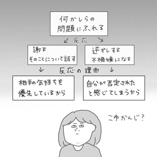 自分もやってない 心に余裕がない人が取る 理不尽な態度 とは メンヘラ系束縛彼氏の実態 62 21年12月28日 エキサイトニュース