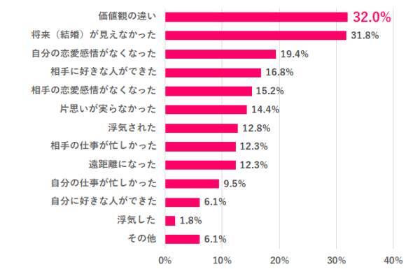 私じゃダメなの 社会人女性のリアルな 失恋 を調査 21年12月25日 エキサイトニュース 2 2