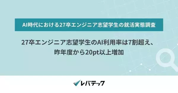 エンジニア志望学生の就活AI利用率、27卒では7割超に - レバテック調査