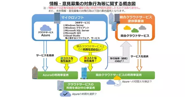 公正取引委員会、マイクロソフトのクラウド提供を巡り独禁法違反の審査開始