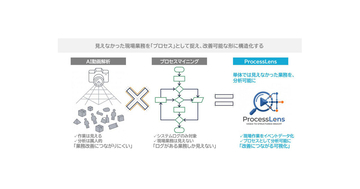 CTC、現場作業のプロセスマイニングを可能にする「ProcessLens」を提供開始
