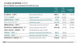 「電通の2026年度第2四半期決算、最終利益462億円 - 前年同期の赤字から黒字転換」の画像1