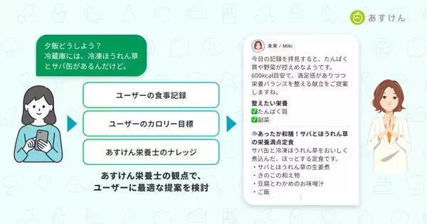 「あすけん」の未来さんに“次の一食”を相談できるAIチャット機能、ベータ版の先行体験を開始