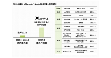 日本製鉄「統合報告書2026」を読み解く 第2回 日本製鉄、約8700億円で電炉転換へ - 高級鋼の量産と脱炭素をどう両立？