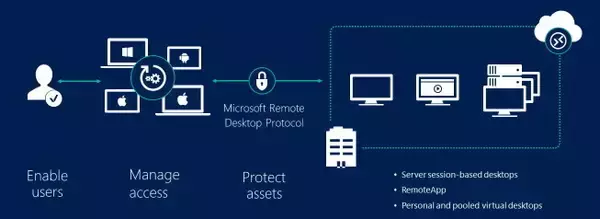 スケジュール外のWindows Update配布中。USBオーディオの不具合など修正