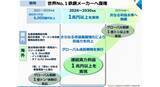 「日本製鉄、2030中長期経営計画を発表 - 連結実力利益1兆円と世界No.1復権を掲げる」の画像1