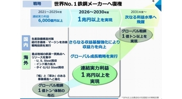 日本製鉄、2030中長期経営計画を発表 - 連結実力利益1兆円と世界No.1復権を掲げる