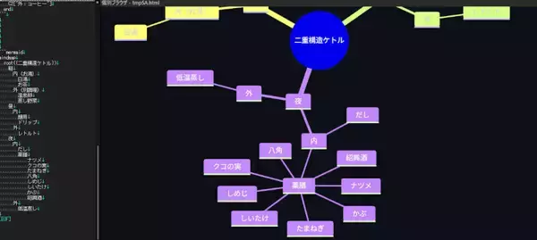 二重構造ケトルで薬膳スープ調理をMermaid/mindmapしてみる