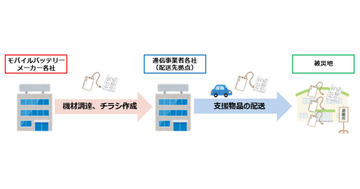 災害時にモバイルバッテリーを被災地へ、通信事業者とメーカーが連携協定を締結