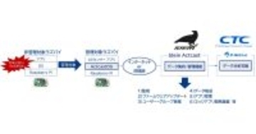 CTC、製造業向けエッジAIソリューションの共同開発でIdeinと提携