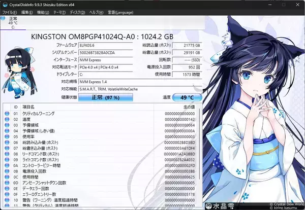 ストレージ向け定番ソフト「CrystalDiskInfo」が累計1億ダウンロードを突破。公開から18年で
