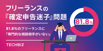 確定申告の準備、フリーランス55.5%が12月以降に開始 – 困っていることは?