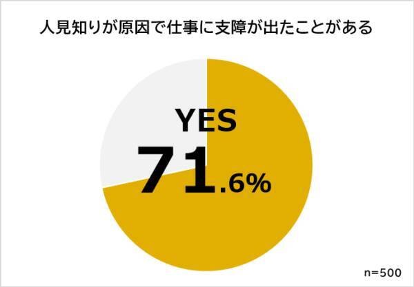 人見知りで仕事がつらい 人見知りに向いている仕事ランキング 22年2月17日 エキサイトニュース