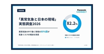 異常気象で現場の働き方に変化、45.4%が勤務時間や作業スケジュールを変更