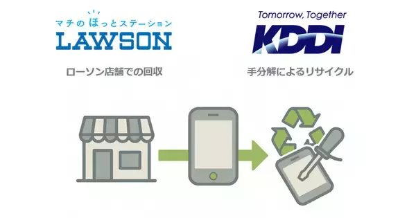 KDDI、ローソン店舗でリチウムイオン電池内蔵品の回収実証を開始 - 火災リスク低減目指す