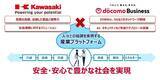 「川崎重工×NTTドコモビジネス、ネットワーク連携による社会の創造に向けた戦略的協業に関する覚書を締結」の画像1