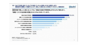 双日テックイノベーション、ITプロジェクトの複数案件管理に関する実態調査を公開