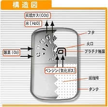 【知ってる?】使い捨てじゃない携帯カイロ「ハクキンカイロ」とは? - その仕組みと安全性に「中で火が着いていると思ってたw」「知らんかった～!!!」の声