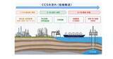 「ENEOSなど6社、JOGMECと先進的CCS事業で契約 - 水島で国内最大規模」の画像1