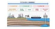 ENEOSなど6社、JOGMECと先進的CCS事業で契約 - 水島で国内最大規模