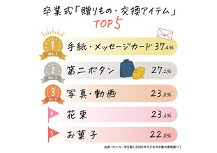 「卒業式の第二ボタン」は今も現役文化? 知っている中高生の割合は