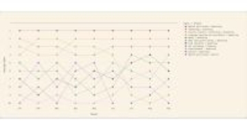 2025年のCopilot利用動向調査 - 健康相談がトップ、AIは日常の相談役に