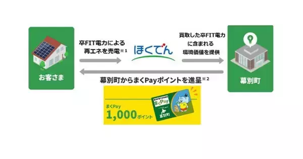 北海道電力、幕別町と脱炭素社会実現へ連携 - 卒FIT電力活用の新事業を6月開始