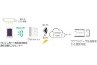 リコー、さいたま市とペロブスカイト太陽電池搭載CO2センサーの実証事業を開始