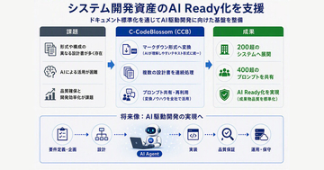 CTC、みずほFGのAI駆動開発基盤を整備支援 - システム開発資産の標準化にAIを活用