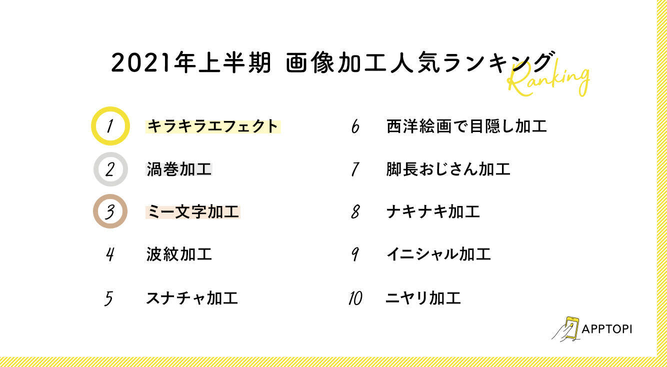 21年上半期に流行した画像加工ランキング あなたはどの加工を使ってる 21年7月6日 エキサイトニュース