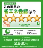 家電の「年間消費電力量」の基準って？
