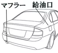 あなたの車の給油口は右側？ 左側？