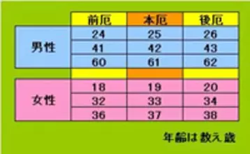 女37歳は厄年なのか