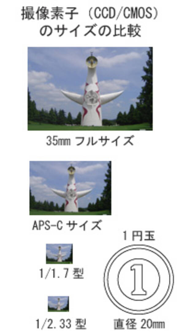 デジカメは高画素数 高画質とは限らない エキサイトニュース