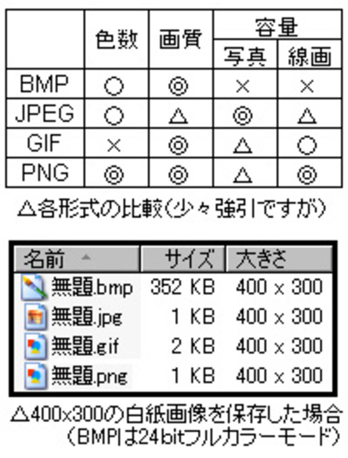 画像ファイル形式 使い分けていますか エキサイトニュース