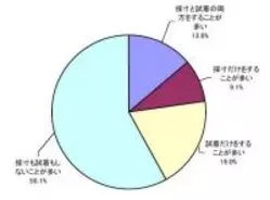 バスト維持にはブラジャー着用が重要。しかし……な、現実