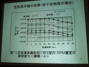 今の空気清浄機は、本当に空気を清浄にしているか？