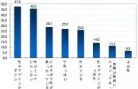 女性の勝負下着に関する、男性からの考察