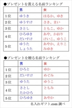 ゆうき、はるか、ゆき……「贈られ体質」な名前がある！？