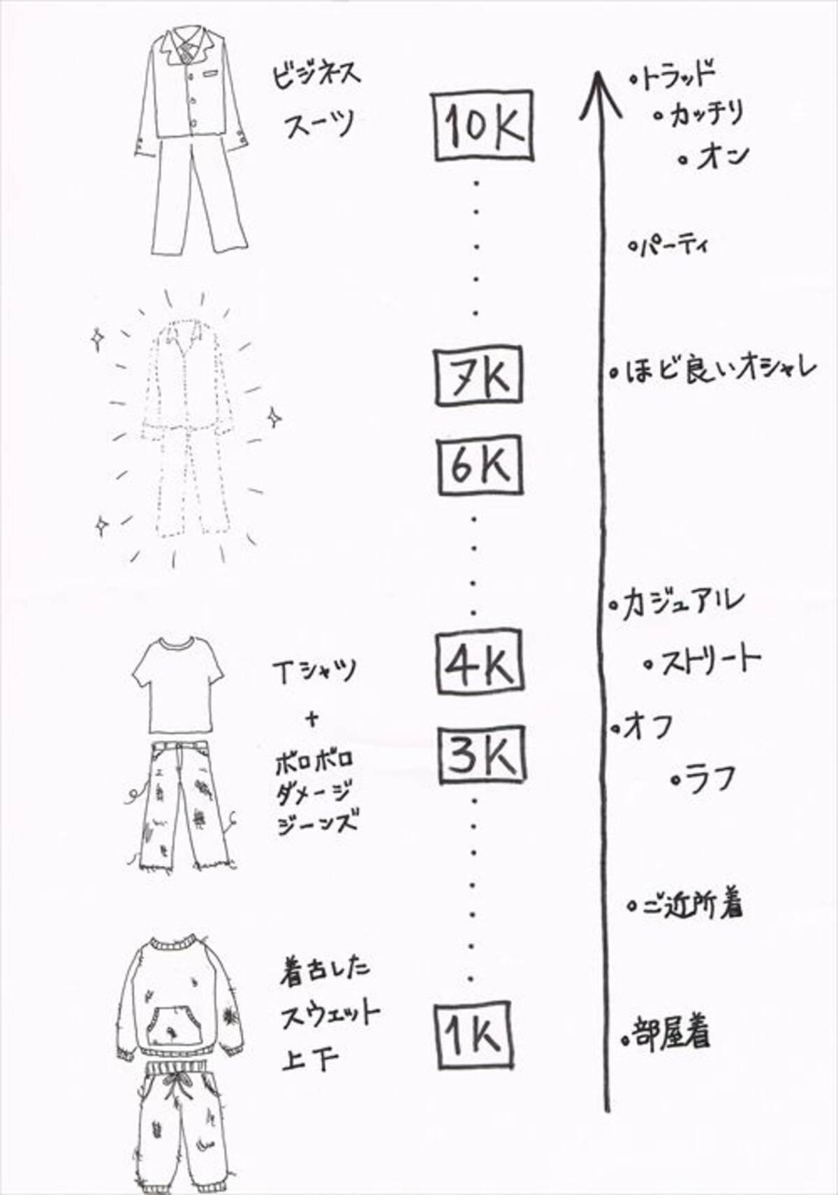 ジーンズを履くのはダサい って本当 ジーンズは洗わないとどうなる エキサイトニュース