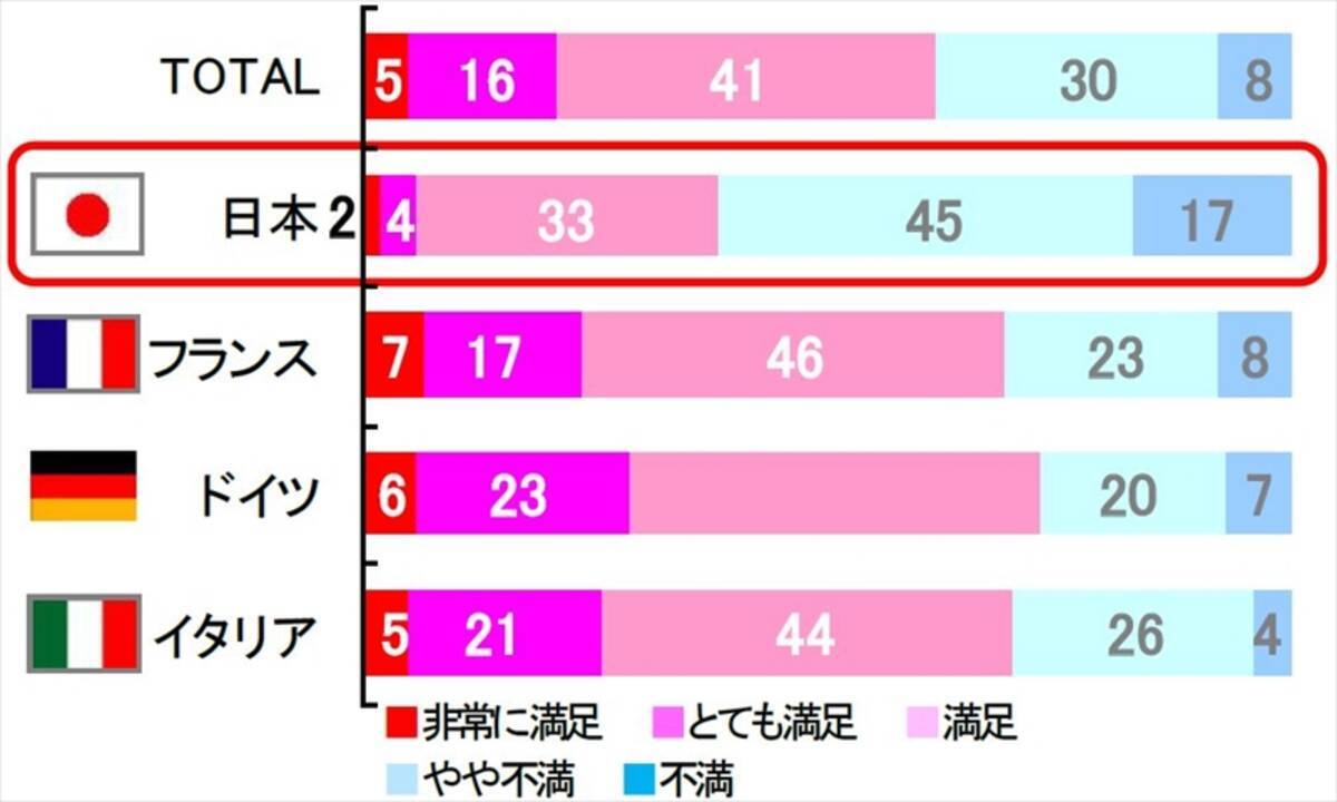 日本 Vs ヨーロッパでブラジャー事情を比較し ならびに自身のバストの満足度を調査した エキサイトニュース