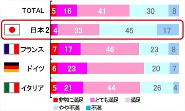 日本 VS ヨーロッパでブラジャー事情を比較し、ならびに自身のバストの満足度を調査した