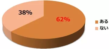 外国人男性との国際恋愛経験がある女性は、6割以上もいるらしい！