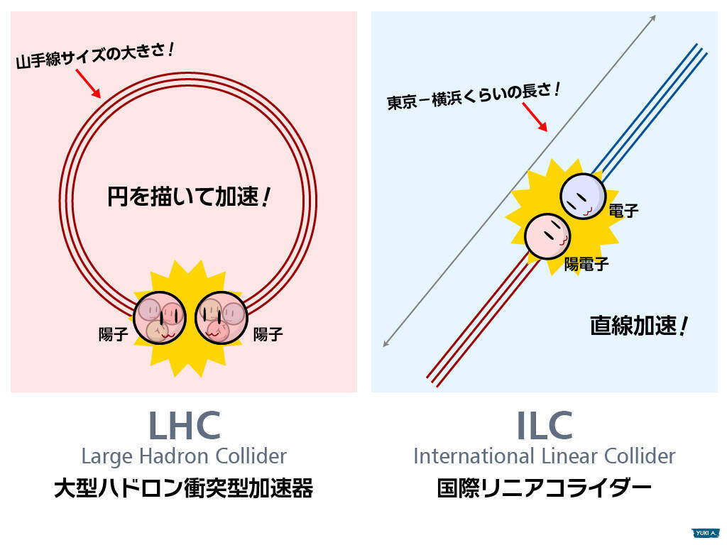 8300億円をかけて岩手に建設予定の「ILC」って何だ？